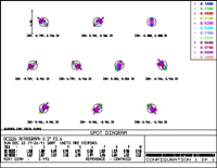Green Spot diagram OC2226